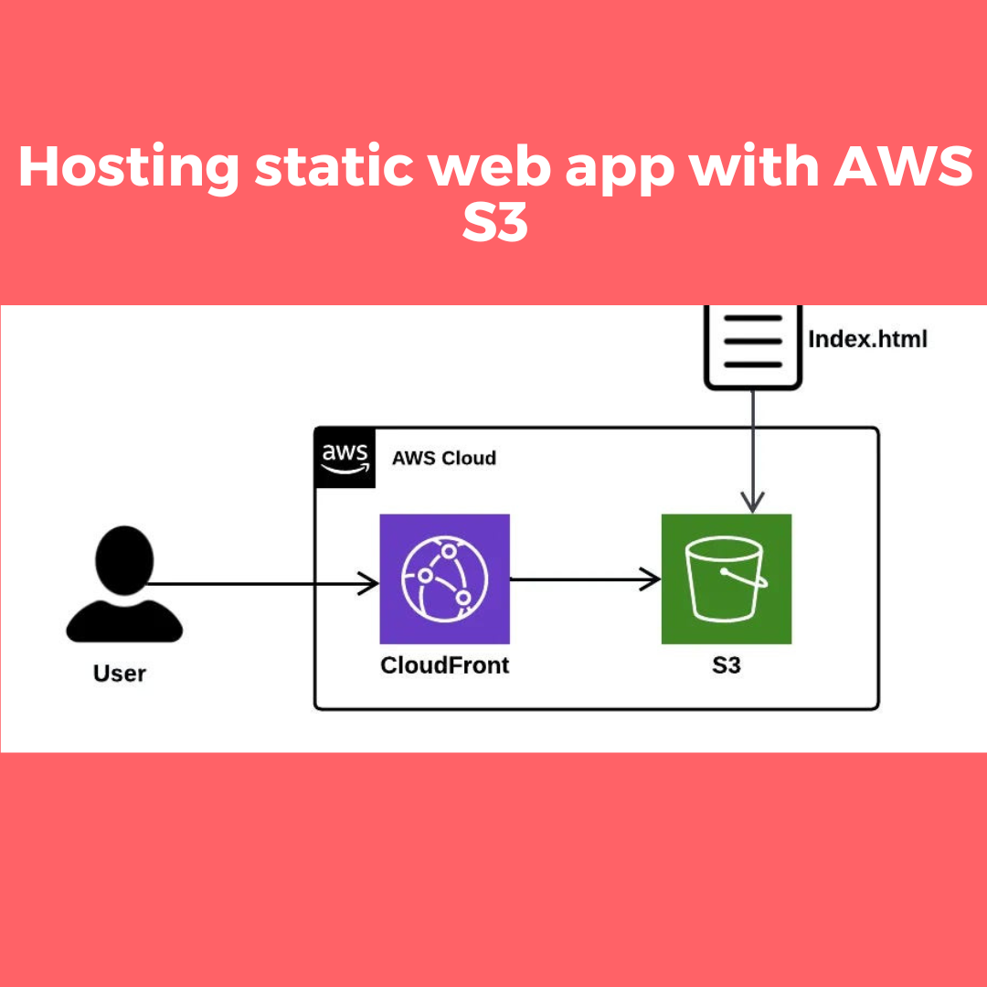 Step hosting static web app with AWS S3